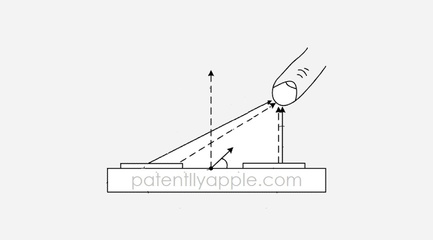蘋果新專利革新 iPhone 無線電路 顛覆手勢識別與優化通話信號，重塑人機交互與連接體驗