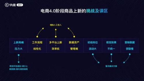 光云科技快麥設計智數之道，精準營銷創收青島站活動圓滿落幕