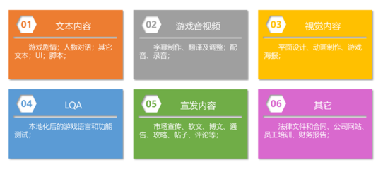 SuccessGlo·賽思公司確認參展2023 ChinaJoy BTOB，數字內容制作服務精彩不容錯過