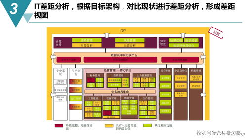 智能制造新時代 65頁數(shù)字化工廠建設規(guī)劃方案與數(shù)字內(nèi)容制作服務詳解