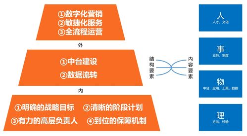 報復性消費缺席，數(shù)字內(nèi)容制作服務領域迎來“報復性競爭”